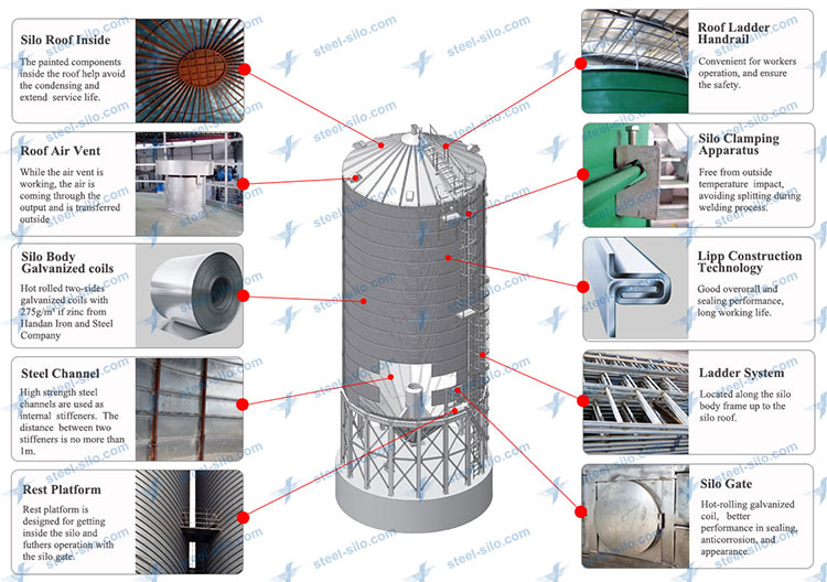 flyer steel silo details