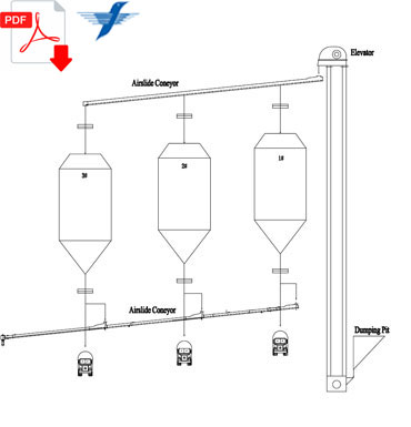 steel silo process flow diagram
