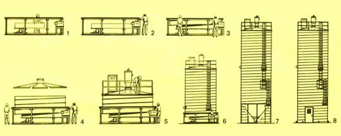 steel-silo-installation-process