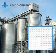 Preferential Capacity Table